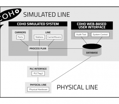 Coho-graphic.png